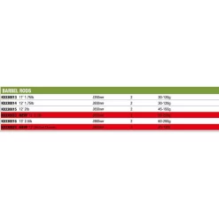 Angler’s Cove Outlet Store -Angler’s Cove Outlet Store korum barbel carpfishing rod 1