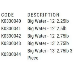 Angler’s Cove Outlet Store -Angler’s Cove Outlet Store korum big water carpfishing rod 1