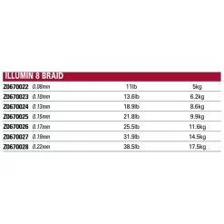 KORUM Illumin 8 Braided Line -Angler’s Cove Outlet Store korum illumin 8 braided line 2