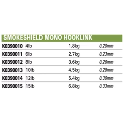 KORUM Smokeshield Monofilament 50 M -Angler’s Cove Outlet Store korum smokeshield monofilament 50 m 2